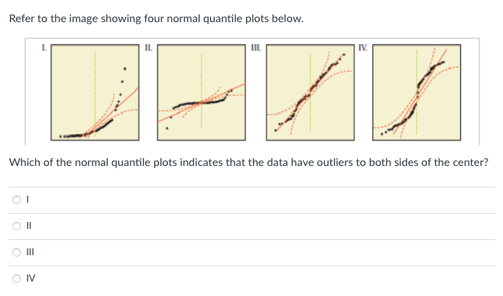 Solved Refer to the image showing four normal quantile plots | Chegg.com