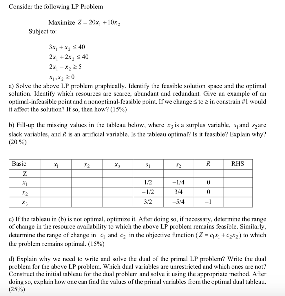 Solved Consider The Following Lp Problem Maximize Z 20x