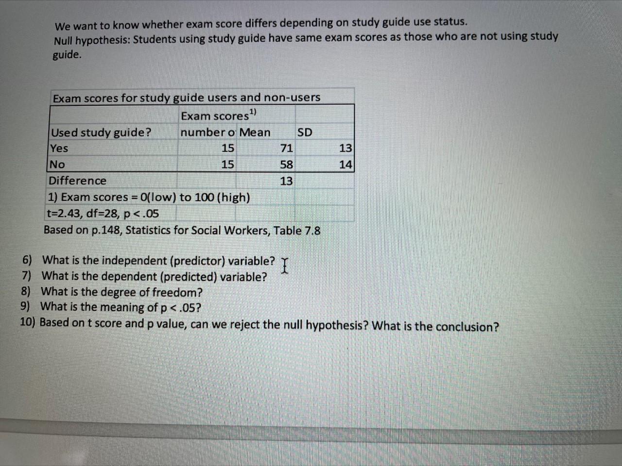 Solved We Want To Know Whether Exam Score Differs Depending | Chegg.com