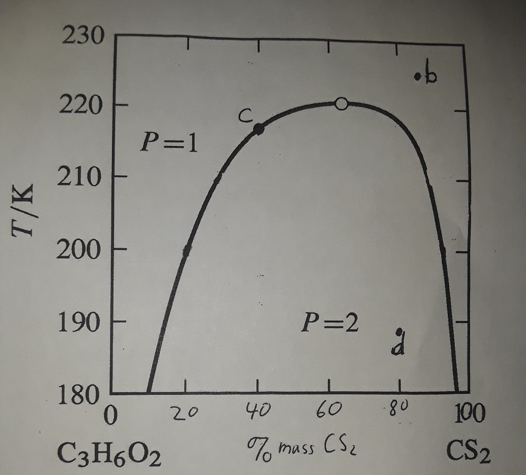 Solved 1. The two-component phase diagram for the liquids | Chegg.com