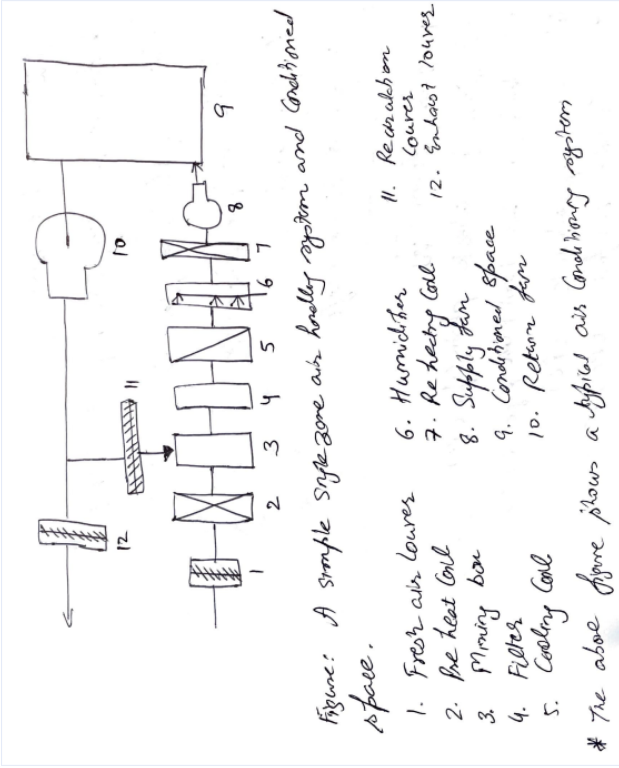 Solved Q1: Air Conditioning Systems Figure 1: A simple | Chegg.com