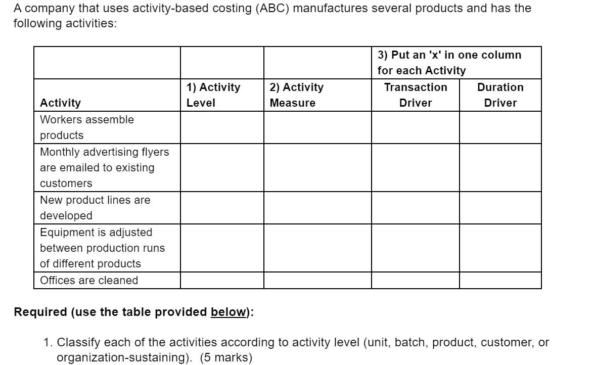 A company that uses activity-based costing (ABC) | Chegg.com