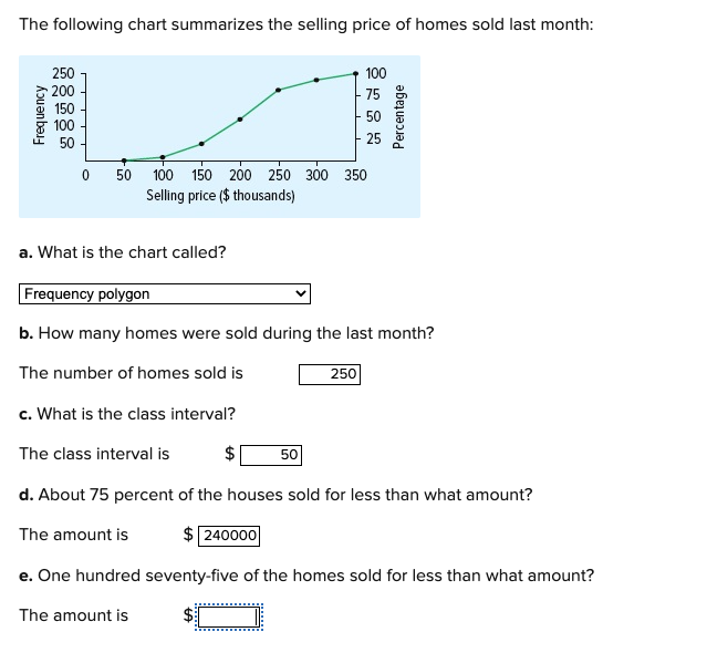 Solved The Following Chart Summarizes The Selling Price Of Chegg Com