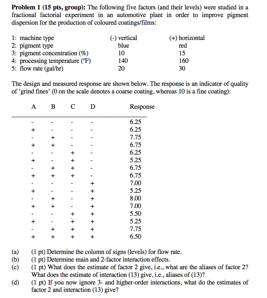 Solved Problem 1 (15 pts, group): The following five factors | Chegg.com