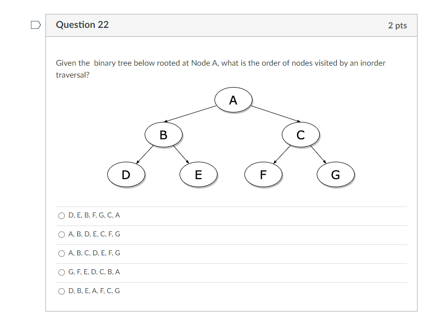 Solved Question 22 2 pts Given the binary tree below rooted | Chegg.com