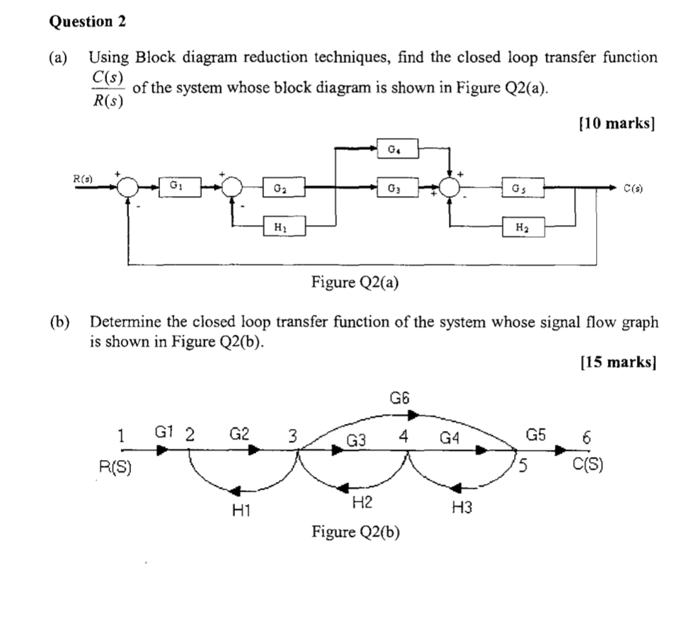 Solved Question 2 (a) Using Block diagram reduction | Chegg.com