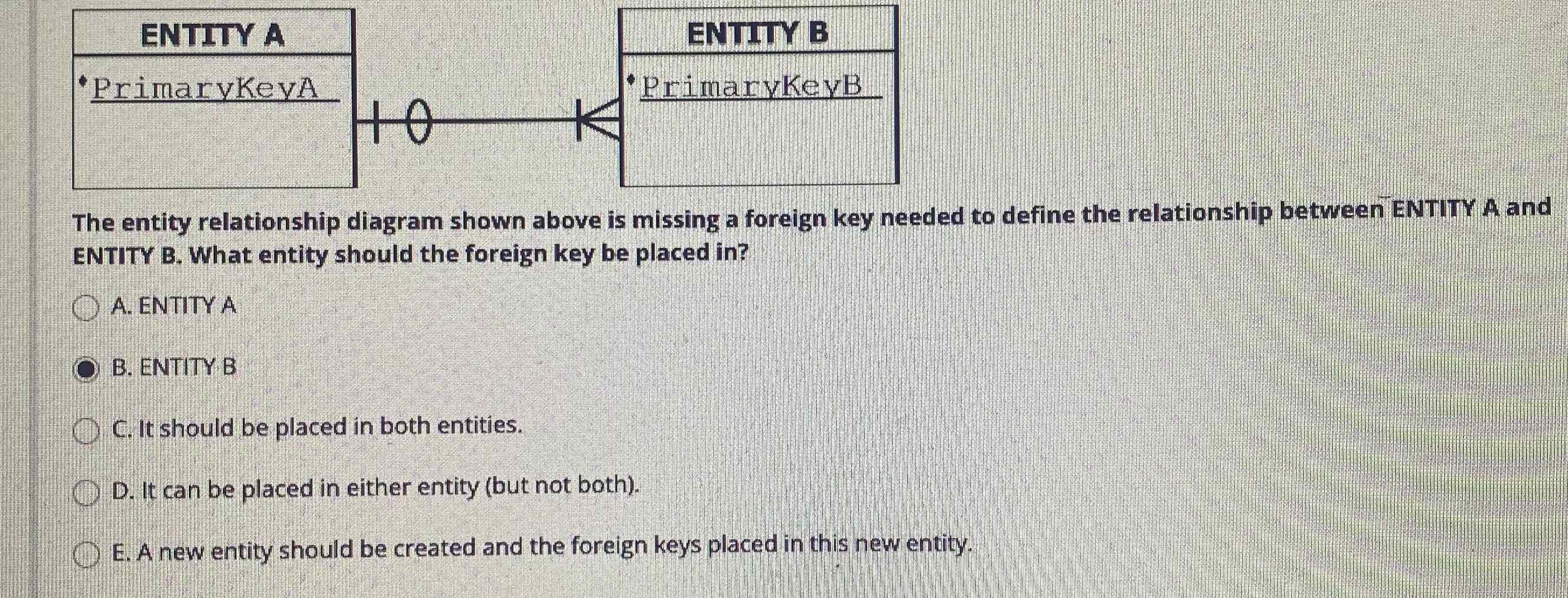 Solved The Entity Relationship Diagram Shown Above Is | Chegg.com