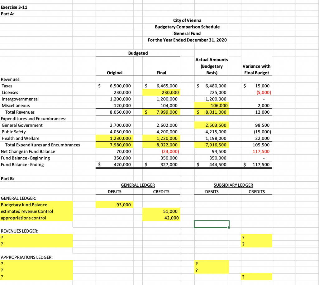 solved-the-budgetary-comparison-schedule-for-the-city-of-salem