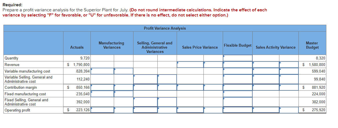 Problem 16-78 (Algo) Profit Variance Analysis (LO | Chegg.com