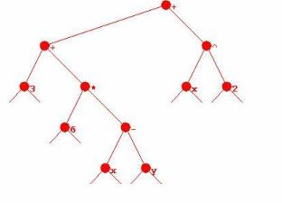 Solved Draw a graphical binary tree in Java Hi guys. I have | Chegg.com