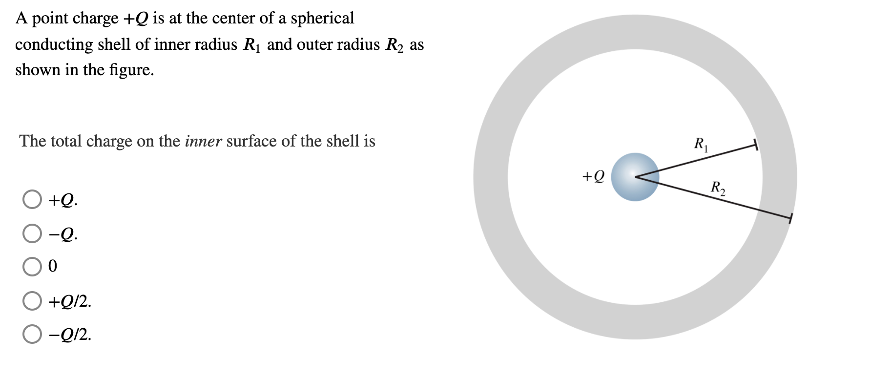 Solved A point charge +Q is at the center of a spherical | Chegg.com