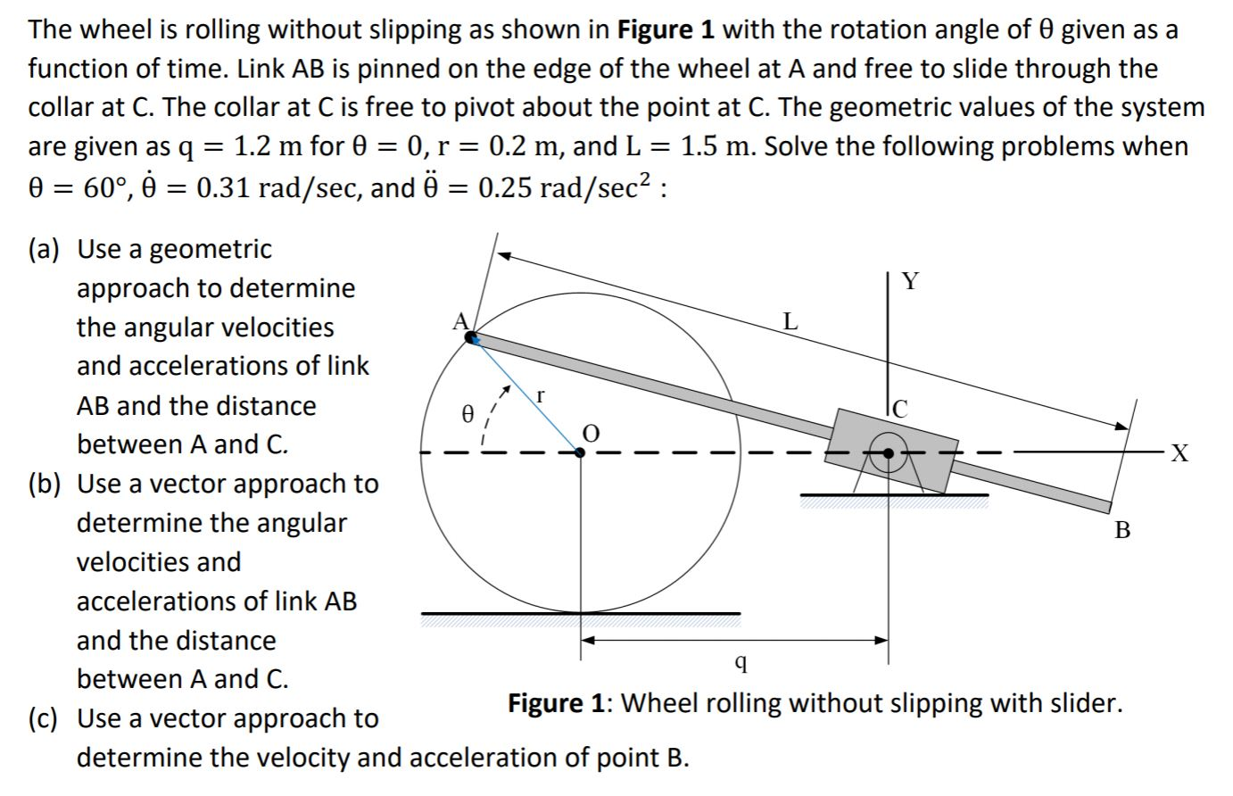 The wheel is rolling without slipping as shown in | Chegg.com