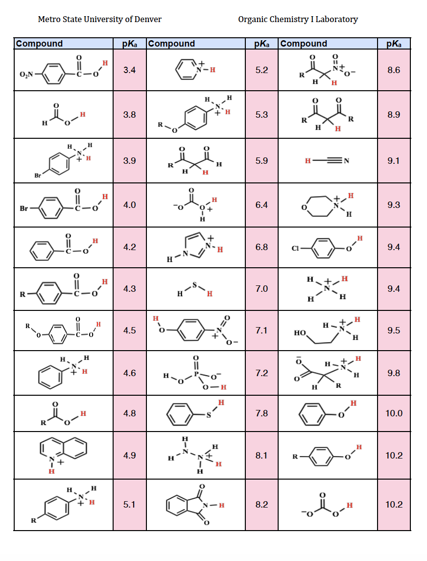 Solved Explain How To Find The PKa Value Of The Molecule Chegg