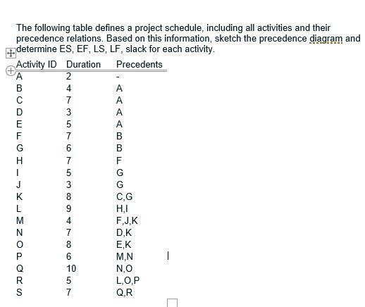 Solved A B B The Following Table Defines A Project Schedule, | Chegg.com