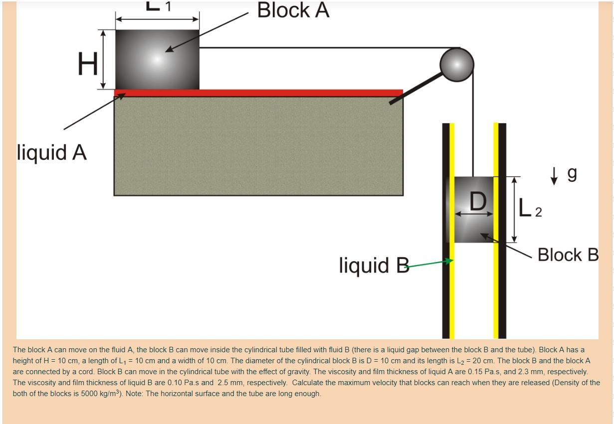 Solved L 1 Block A H liquid A g D IL. Block B liquid B The | Chegg.com