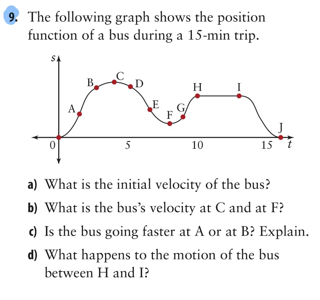 Solved 9. The following graph shows the position function of | Chegg.com