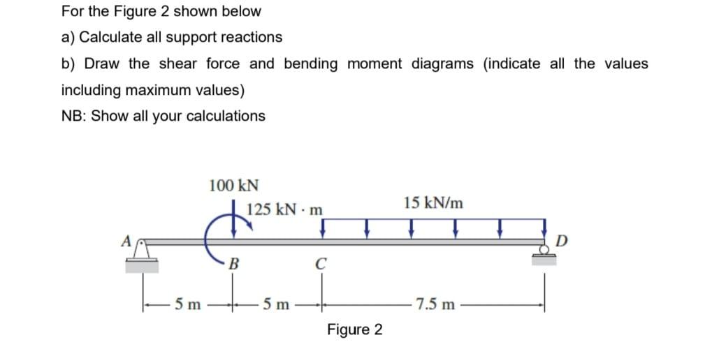 Solved For The Figure 2 Shown Below A) Calculate All Support | Chegg.com