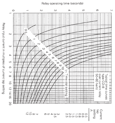 Solved In the system shown in Figure 1-3: (1) Select CT | Chegg.com