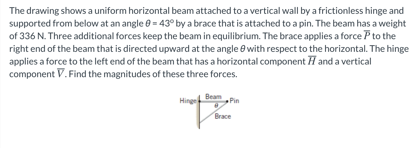 Solved The drawing shows a uniform horizontal beam attached