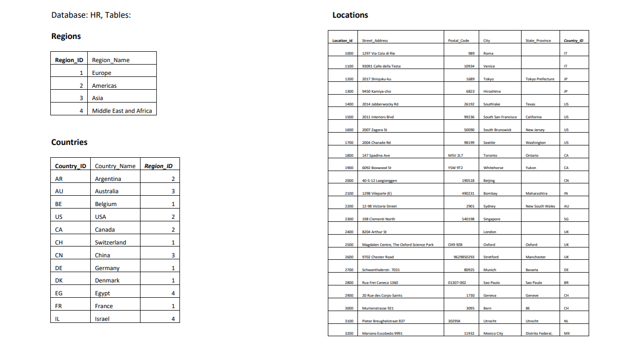 Solved Database Hr Tables Locations Regions Location Id Chegg Com