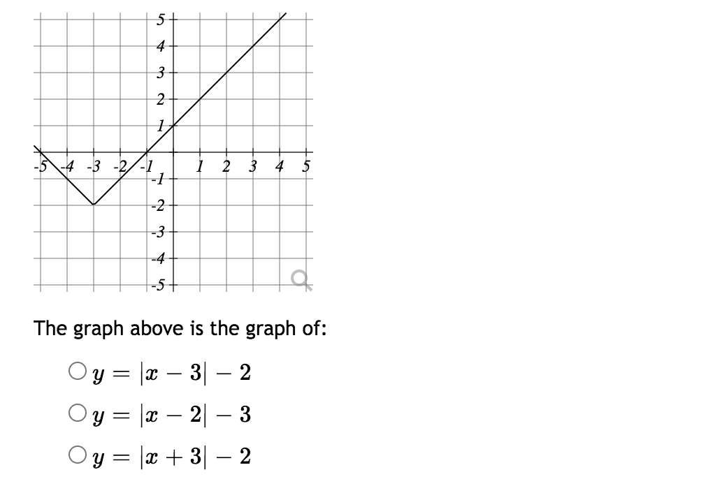 Solved R G B Q The Graph Of Y 2 Is Shown In Black K Chegg Com