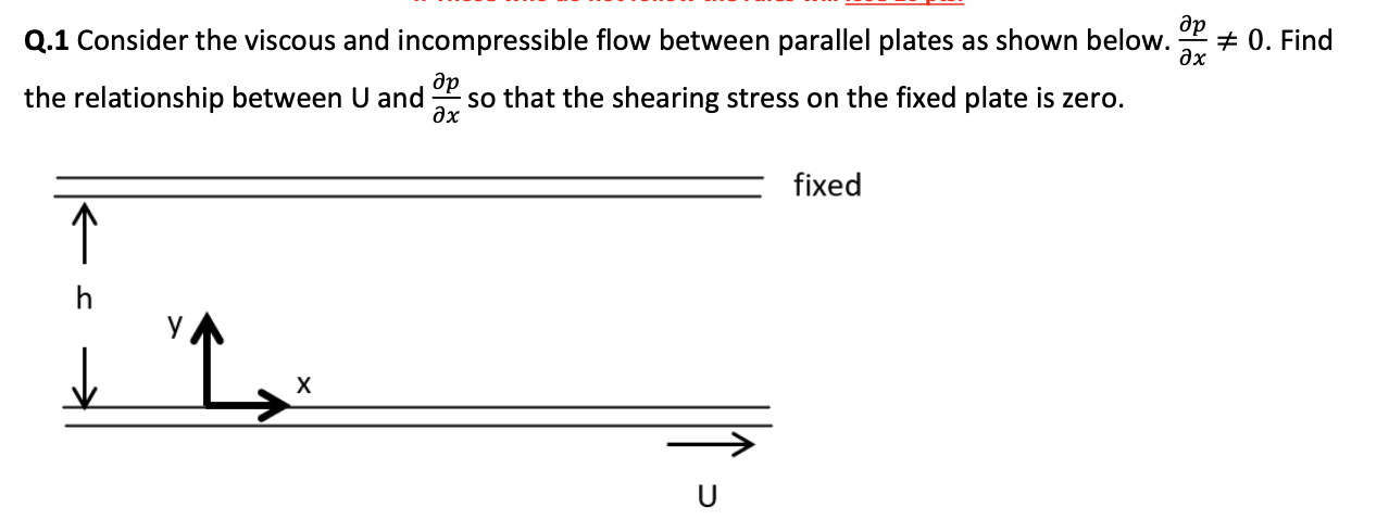 Solved Q.1 Consider The Viscous And Incompressible Flow | Chegg.com