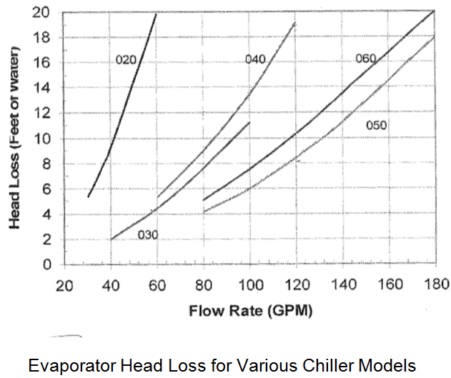 Solved A chiller is required to provide water at 45? to ten | Chegg.com