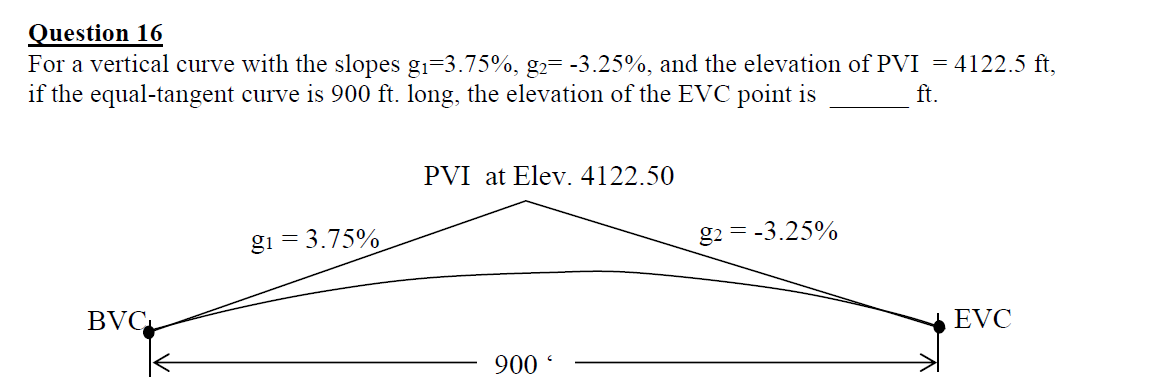Solved Question 16 For a vertical curve with the slopes | Chegg.com