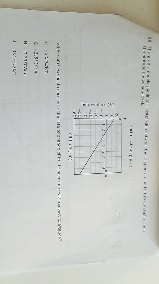 Solved 26 The graph models the linear relationship between | Chegg.com