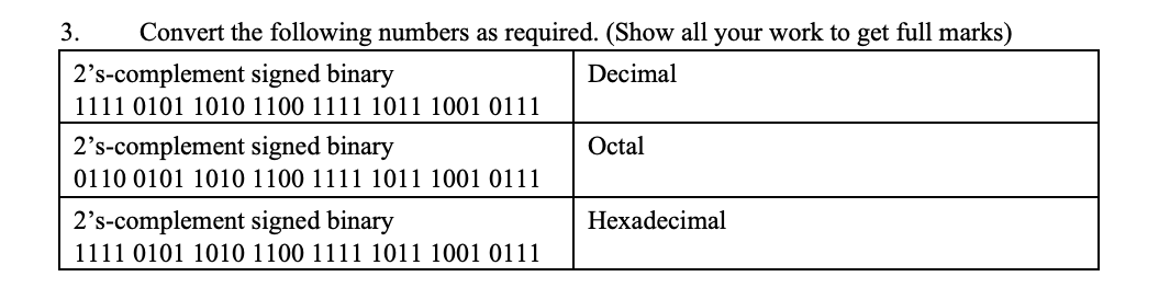 Solved Convert the following numbers as required. (Show all | Chegg.com