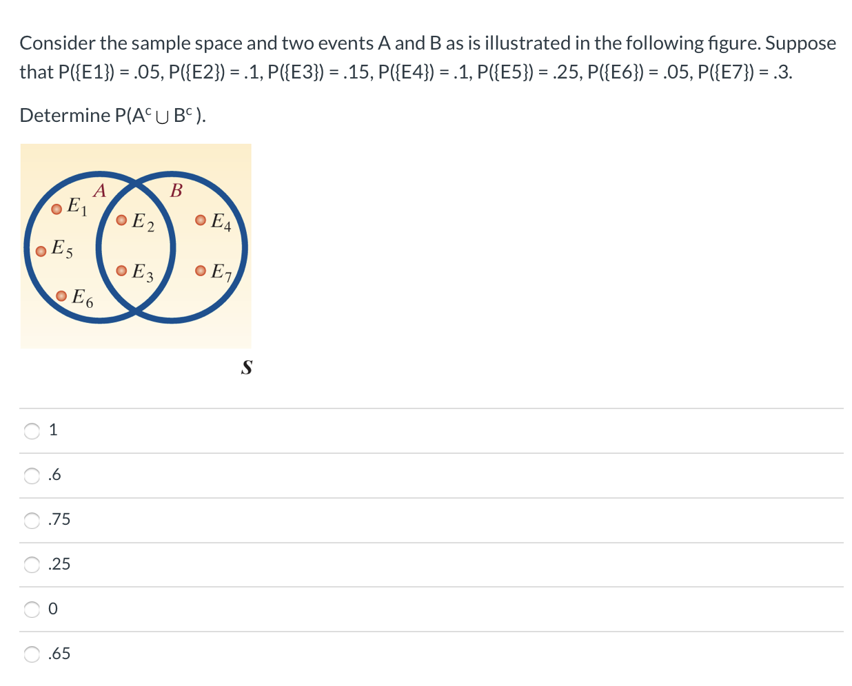 Solved Consider The Sample Space And Two Events A And B As 0410