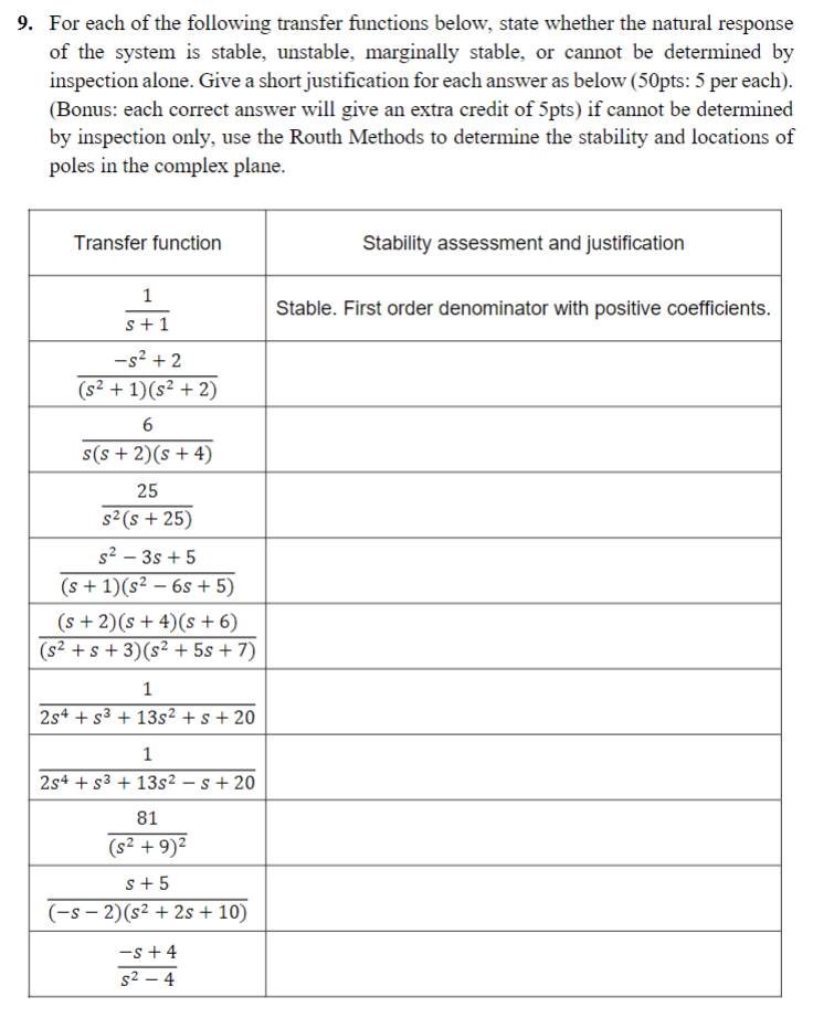 Solved 9. For each of the following transfer functions | Chegg.com