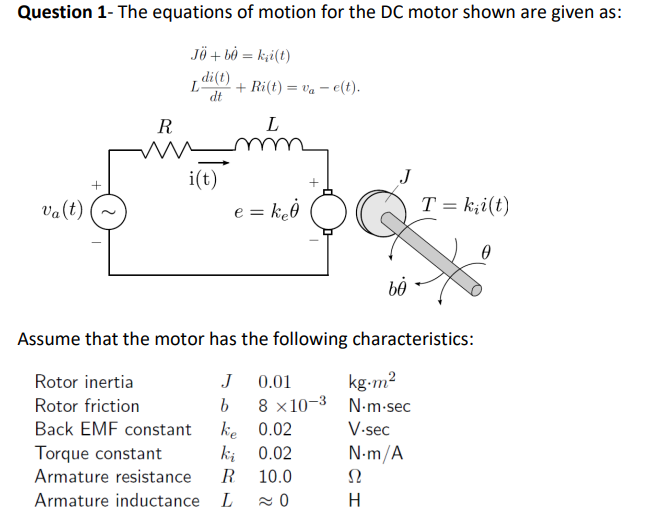 Solved Question 1- The Equations Of Motion For The DC Motor | Chegg.com