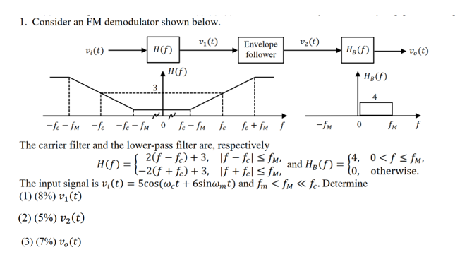 1 Consider An Fm Demodulator Shown Below Vi T Chegg Com