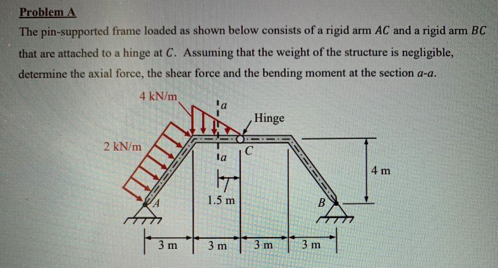 Problem A The pin-supported frame loaded as shown | Chegg.com
