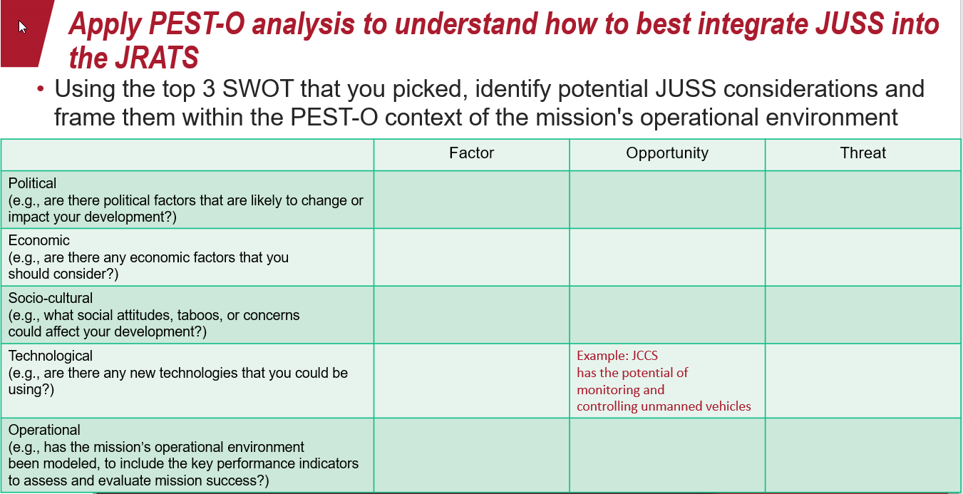 Solved Apply PEST-O analysis to understand how to best | Chegg.com