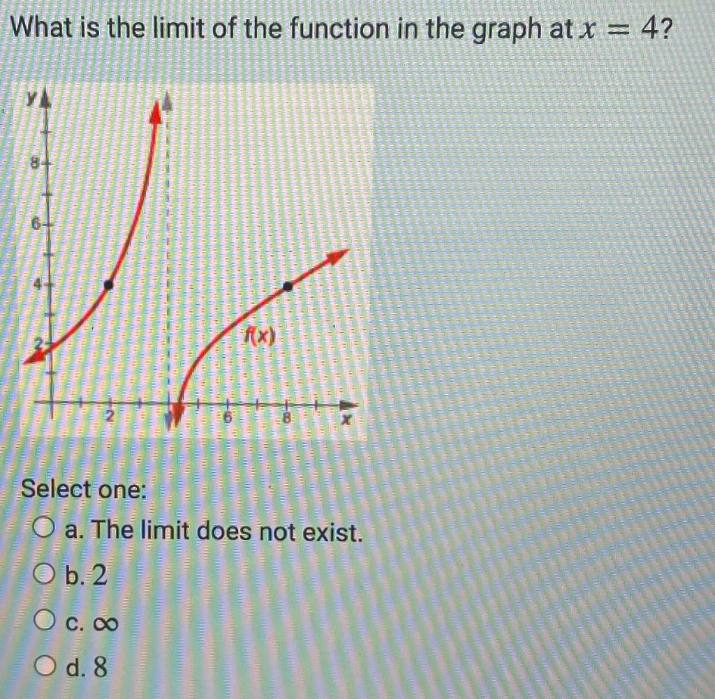 Solved What is the limit of the function in the graph at x = | Chegg.com
