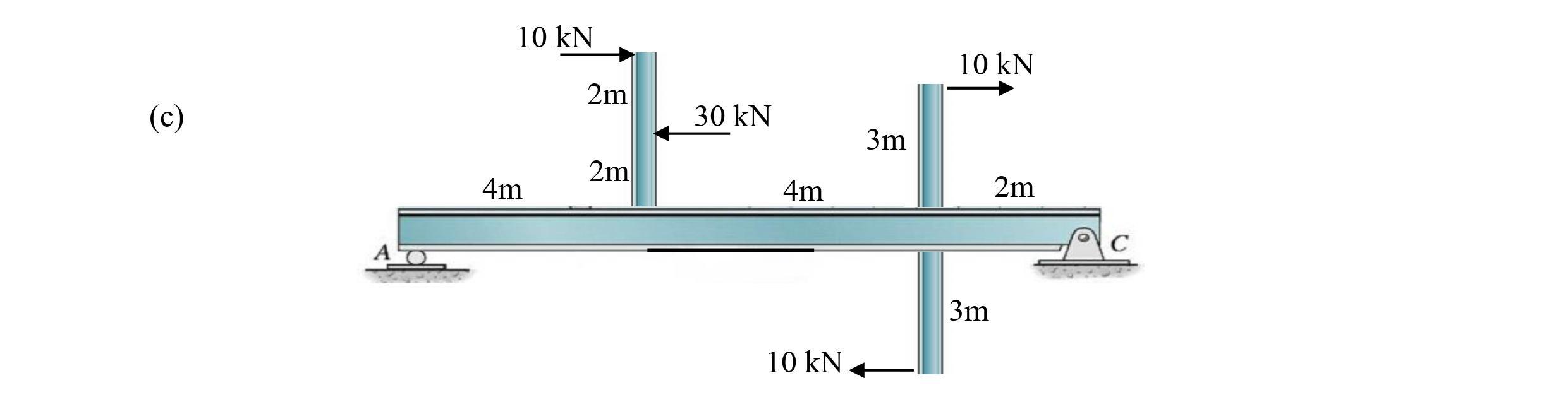 Solved Qi Calculate reactions for the frames below and draw