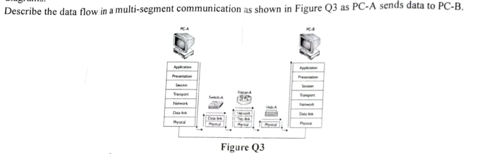 Solved Figure Q3 | Chegg.com