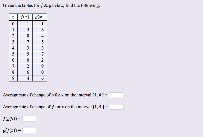 Solved Given The Tables For F G Below Find The Followi Chegg Com