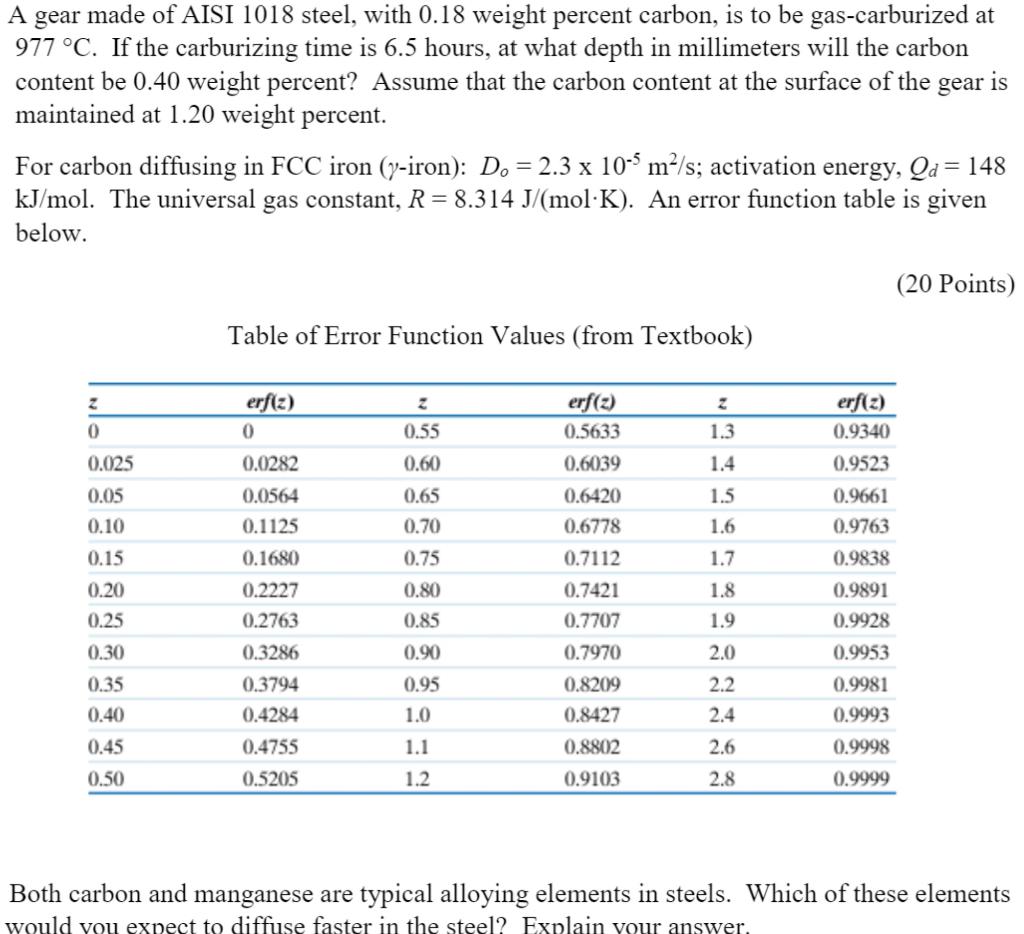 Solved A Gear Made Of Aisi 1018 Steel With 0 18 Weight Chegg Com