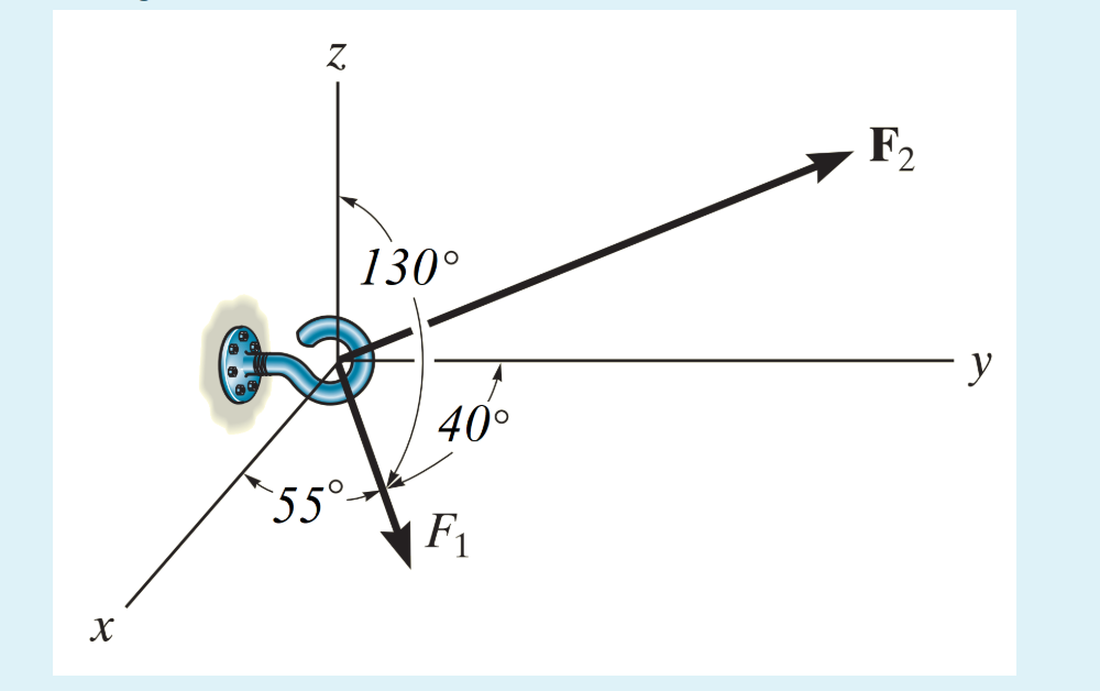Solved F1 and F2 forces affect the hook in the figure. Since | Chegg.com