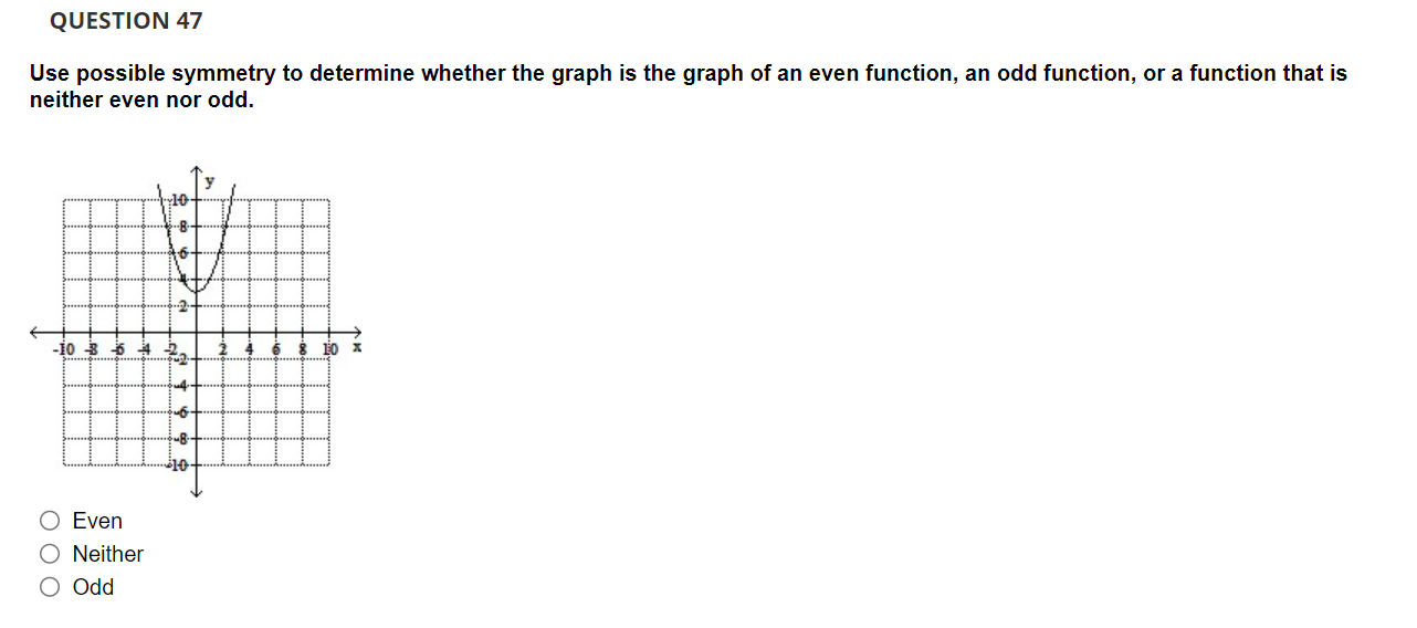 Solved Use possible symmetry to determine whether the graph | Chegg.com