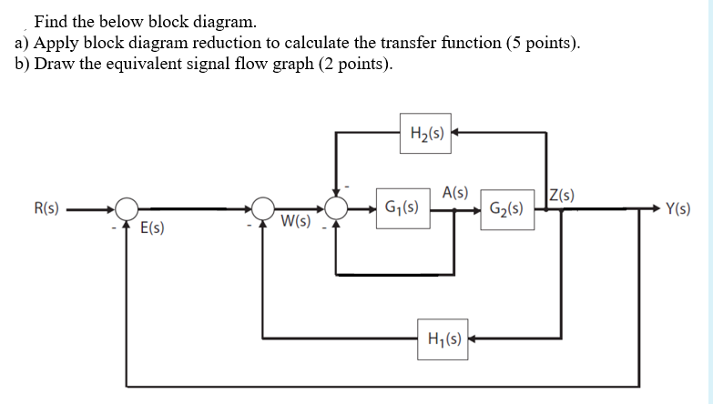 Solved Find The Below Block Diagram. A) Apply Block Diagram | Chegg.com