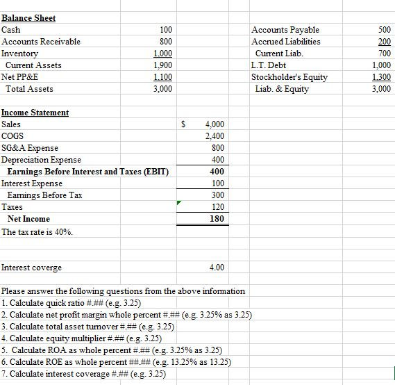 Solved Balance Sheet Cash Accounts Receivable Inventory | Chegg.com