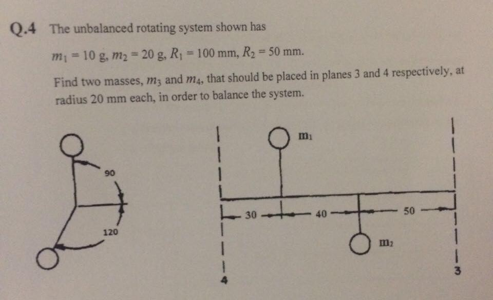 Unbalanced Rotation Solved Q.4 The unbalanced rotating system shown has mi 10 g, | Chegg.com