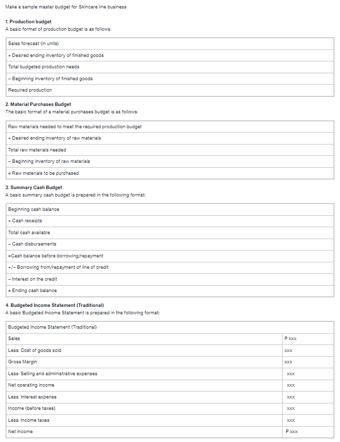 Solved Prepare a sample master budget for Skincare line | Chegg.com