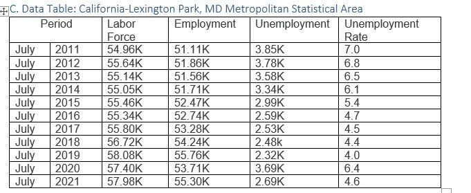 Solved B. Data Table: State of Maryland Period Labor | Chegg.com