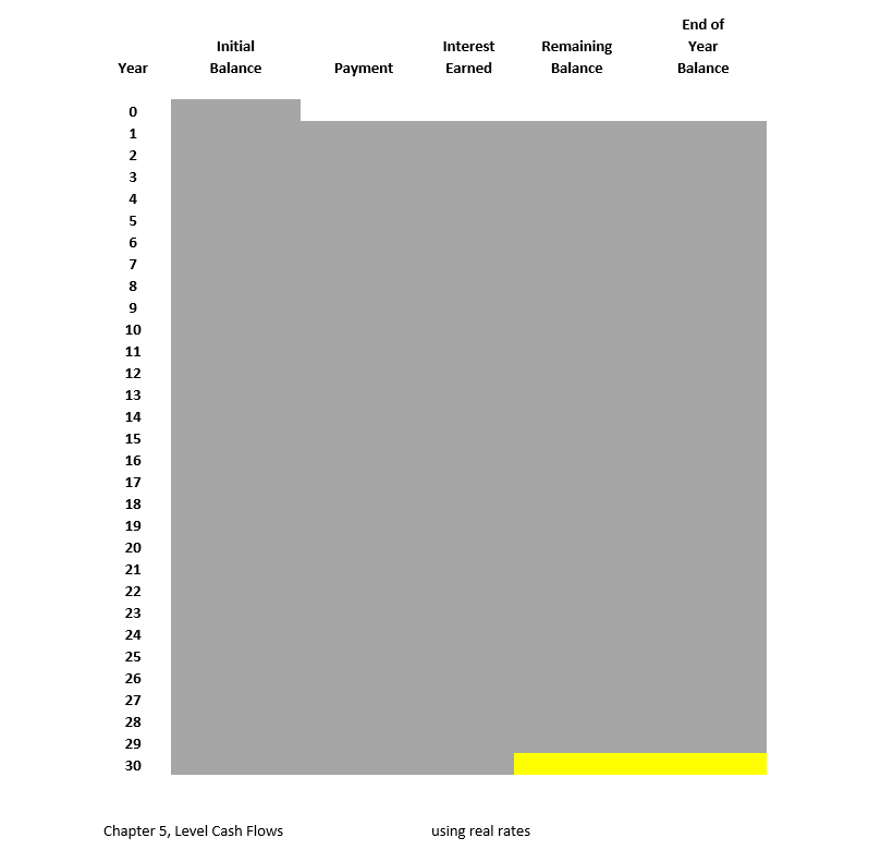 TEMPLATE Chapter 5, Level Cash Flows Example 5.9. | Chegg.com