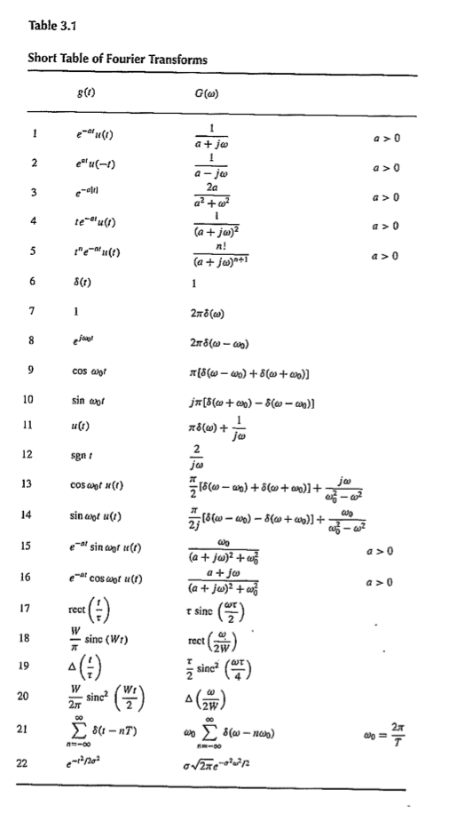 Solved 2. Write a Matlab program to calculate the Fourier | Chegg.com